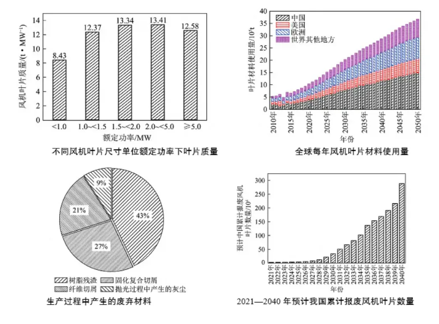 風(fēng)力發(fā)電使用2.png