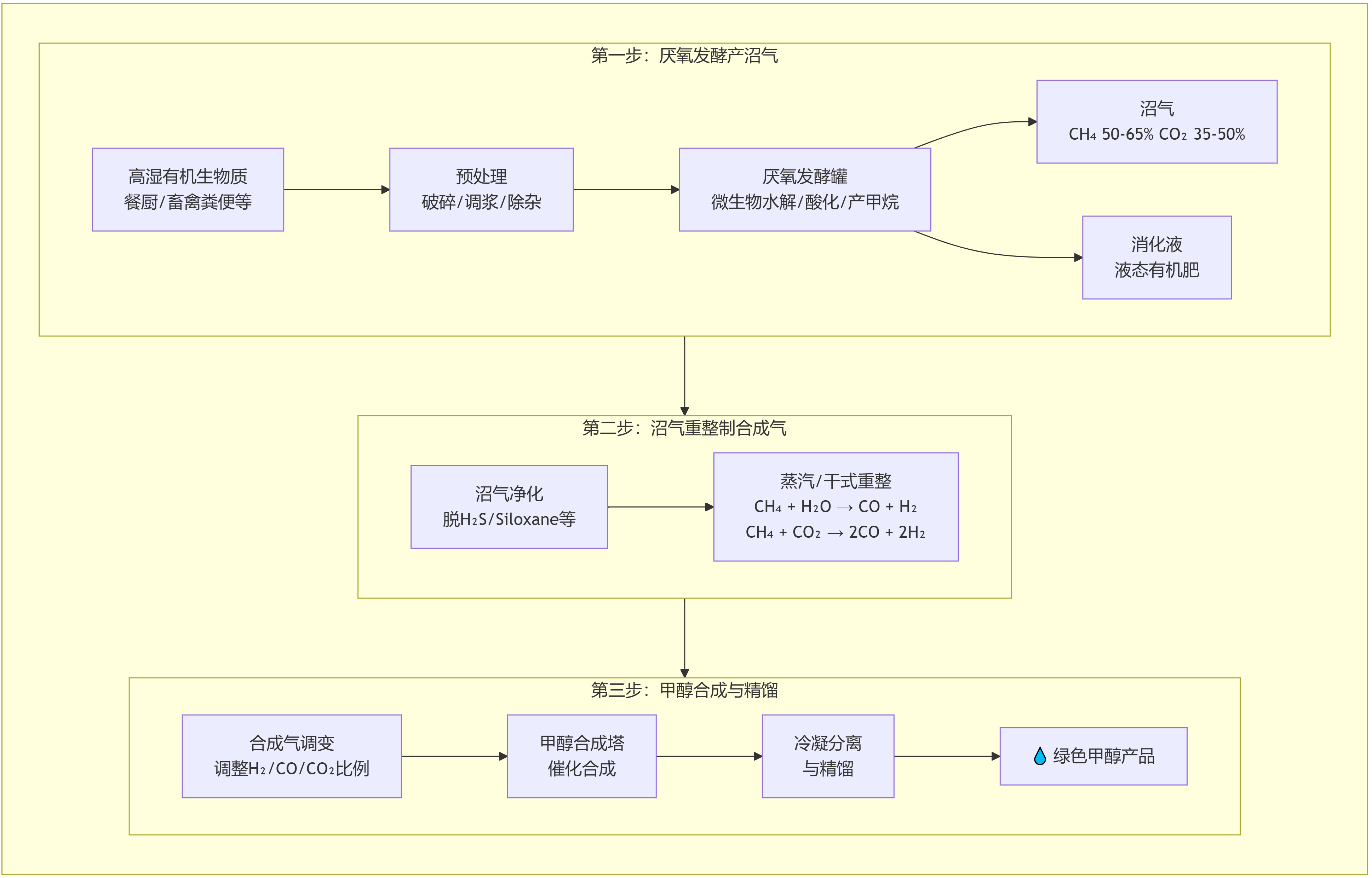 選對預(yù)處理，生物質(zhì)甲醇輕松落地！認(rèn)準(zhǔn)眾安